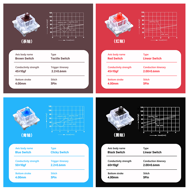 Outemu Switch For Keyboard 3Pi - Keyboard Gaming Blue Switch recension och pris